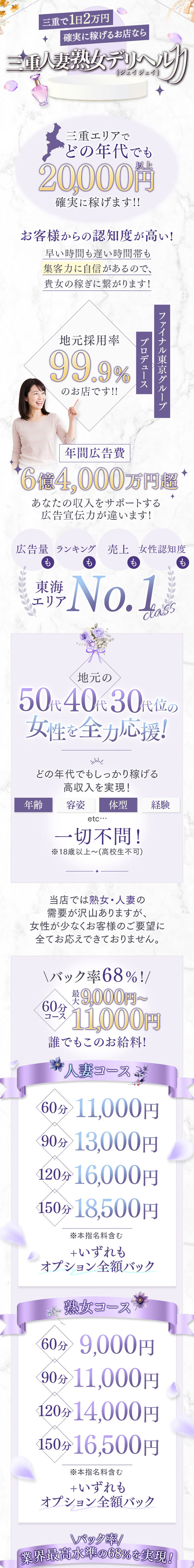 三重人妻・熟女デリヘルJJ