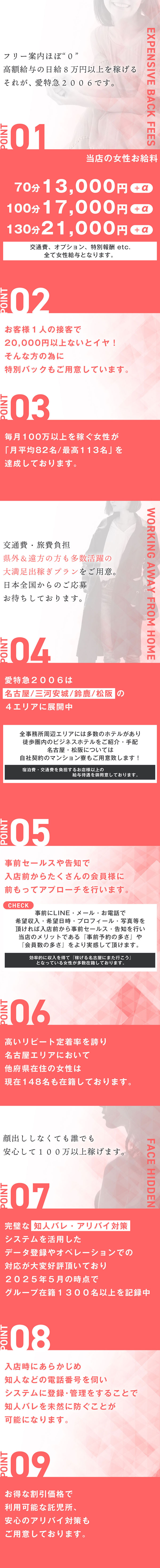 愛特急2006三河店